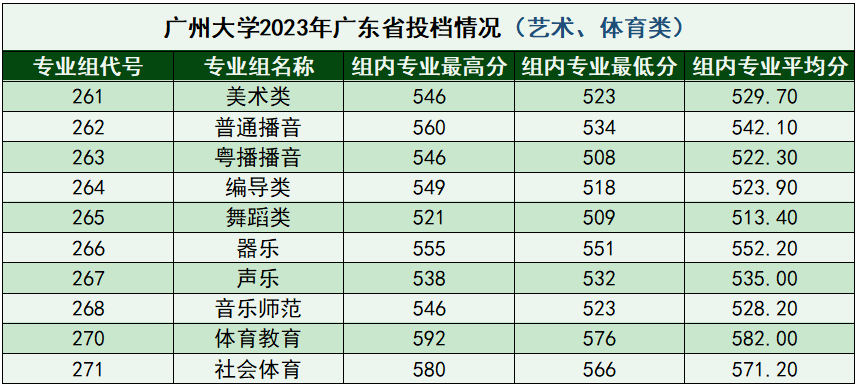 DVD Audio Extractor(DVD音频提取)
