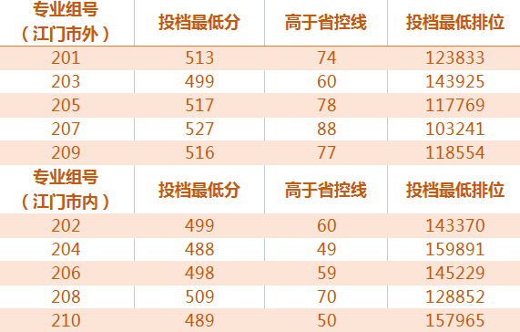 五五世纪app下载安卓版二维码