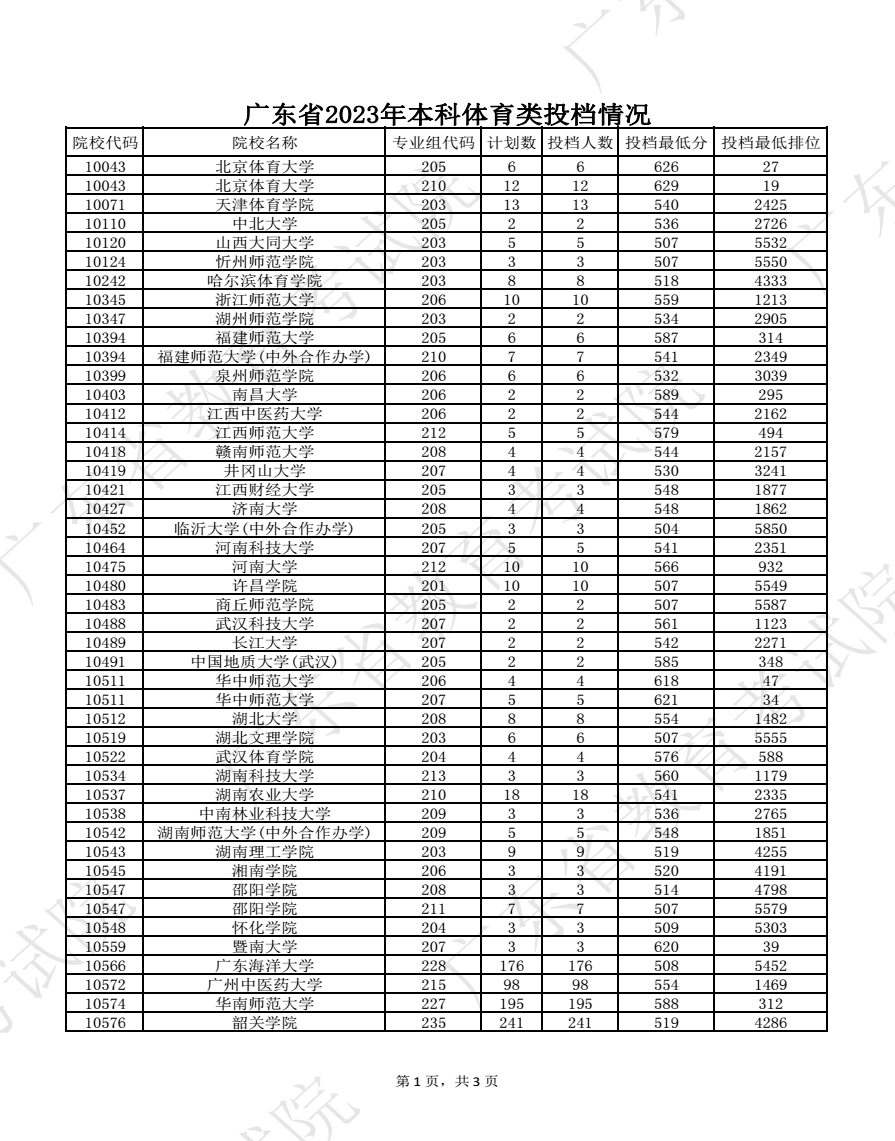 kaiyun中国官方体育appV4.3专业版