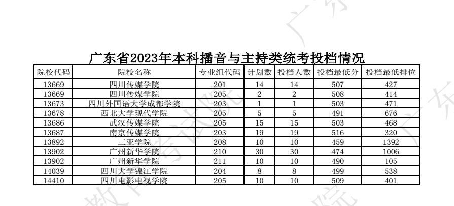 搜狐汽车官方版