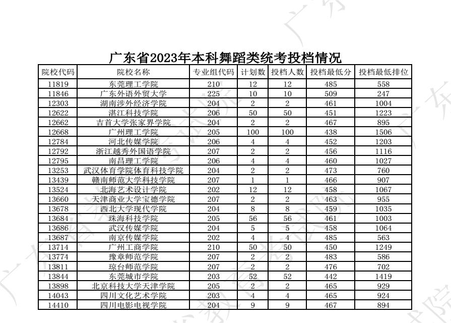小熊洗车APP