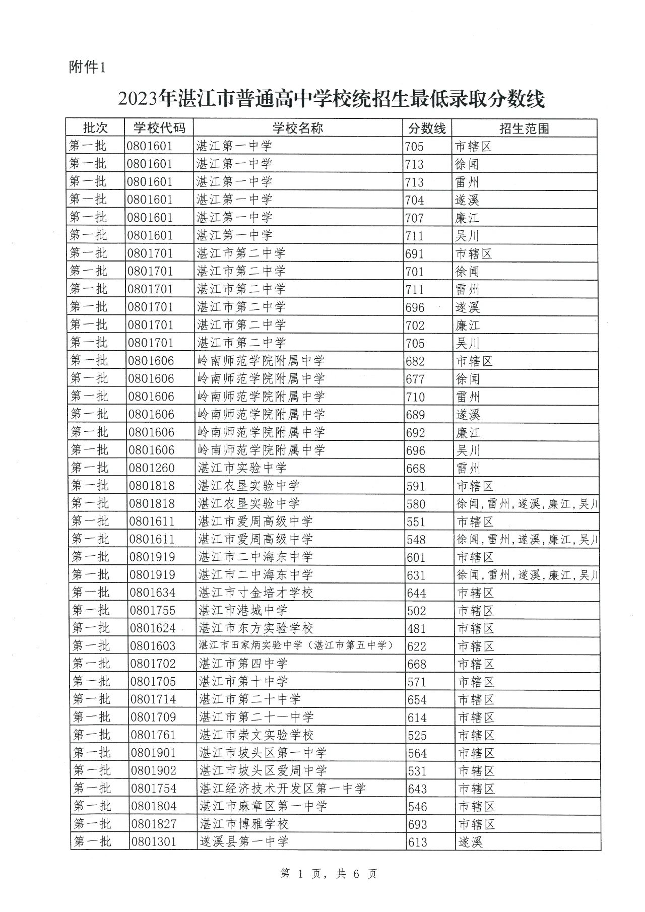 菠菜入口排名V6.7专业版