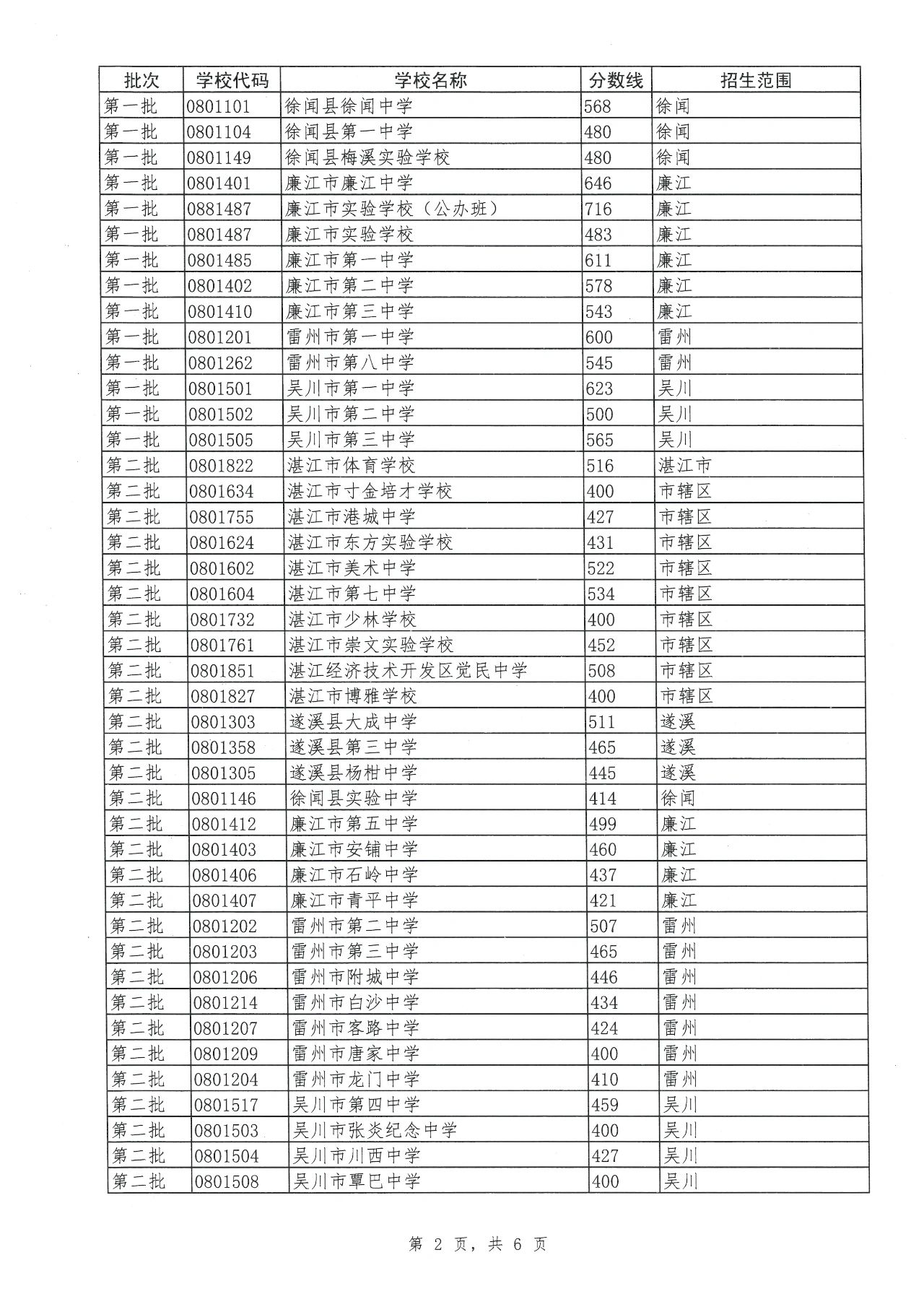 小熊洗车APP