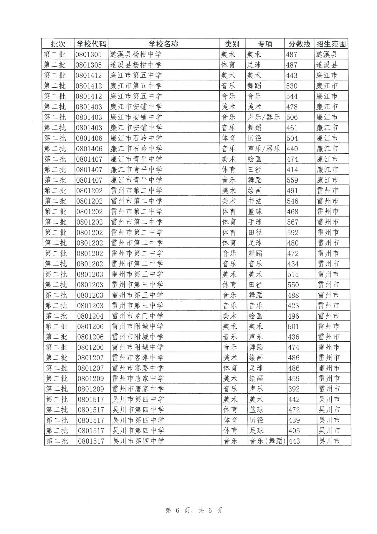 开云kaiyun体育app赛事直播功能V1.6专业版