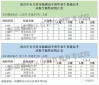MG冰球突破注册V5.3专业版