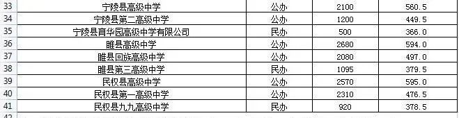 3D精准驾驶
