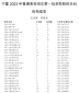 小熊洗车APP