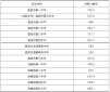 书法坊字体集合