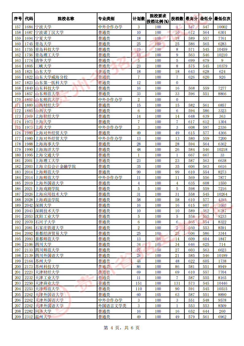 喜运appV4.1专业版
