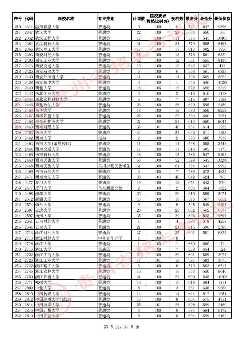 HG2020网页版