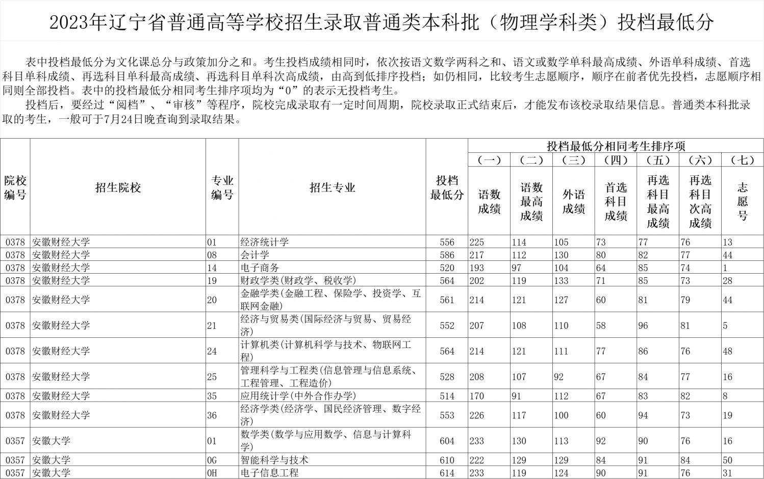 灵魂筹码安琪星辰夜幕礼服2025版游戏场景