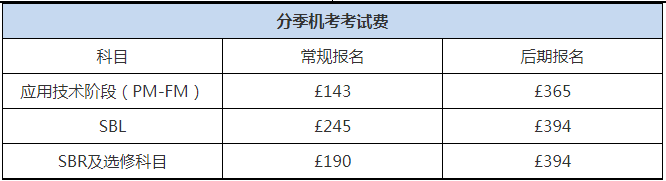 搞怪的花生猴QQ表情包
