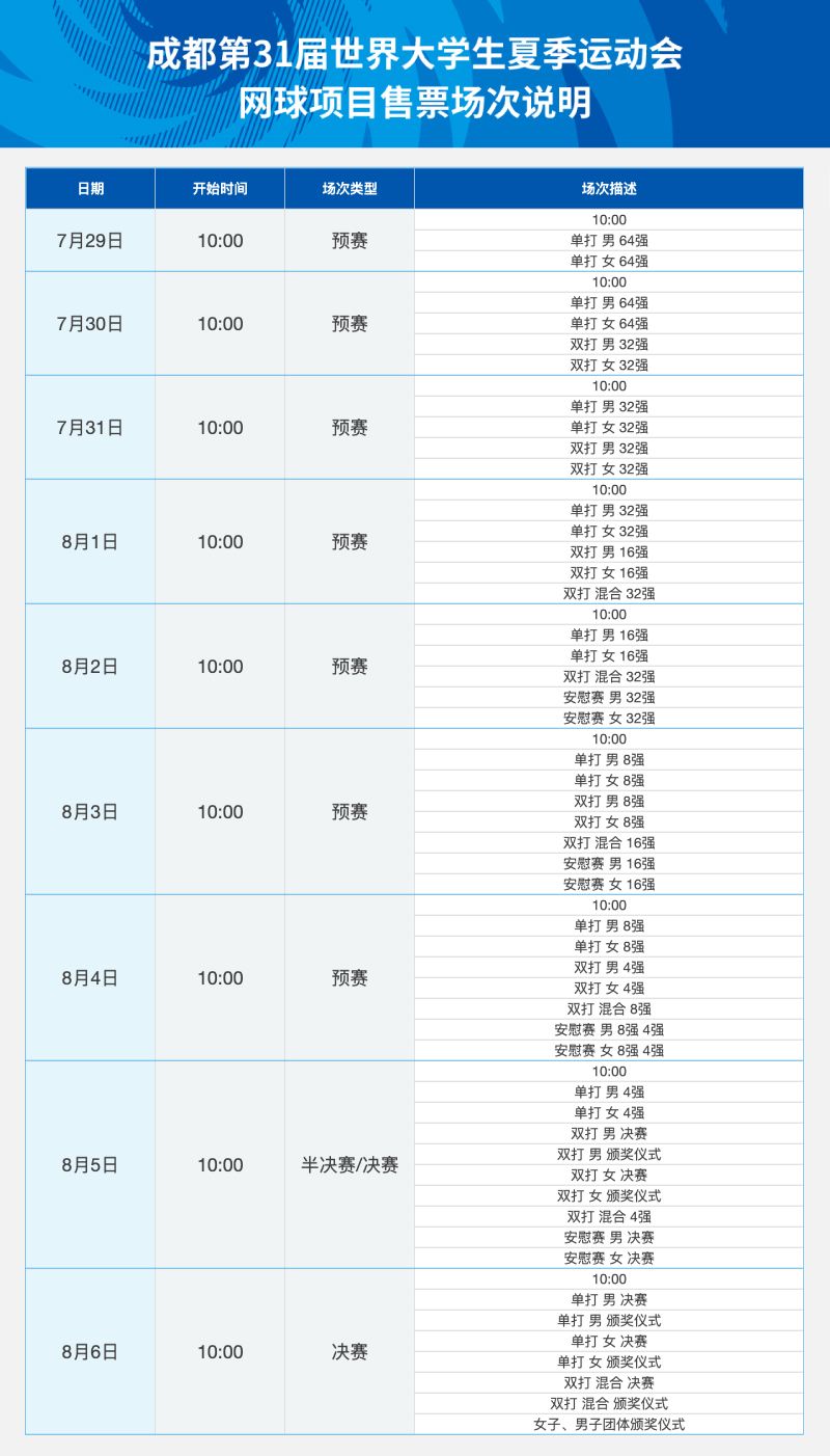 小熊洗车APP