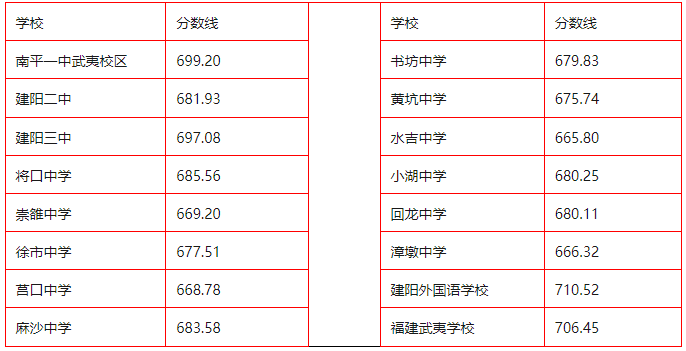 万能主板驱动for Win7/Win8/WinXP/Win2003