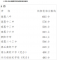 小熊洗车APP