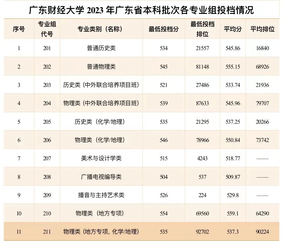 28手游app2025版本角色创建与选择界面