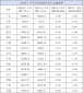 河南汽车维修平台APP