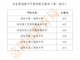 河南汽车维修平台APP