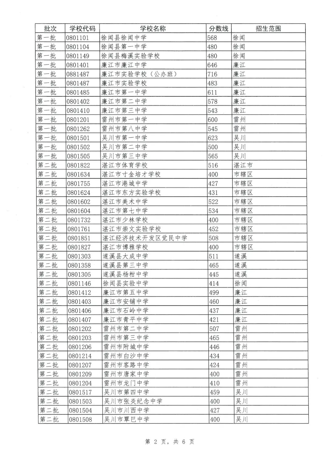运动斗士