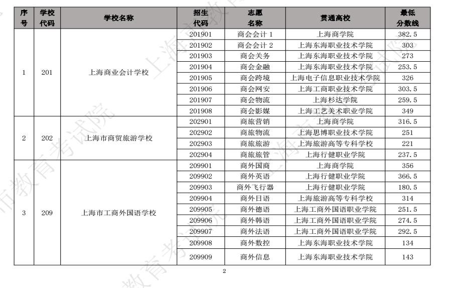 河南汽车维修平台APP