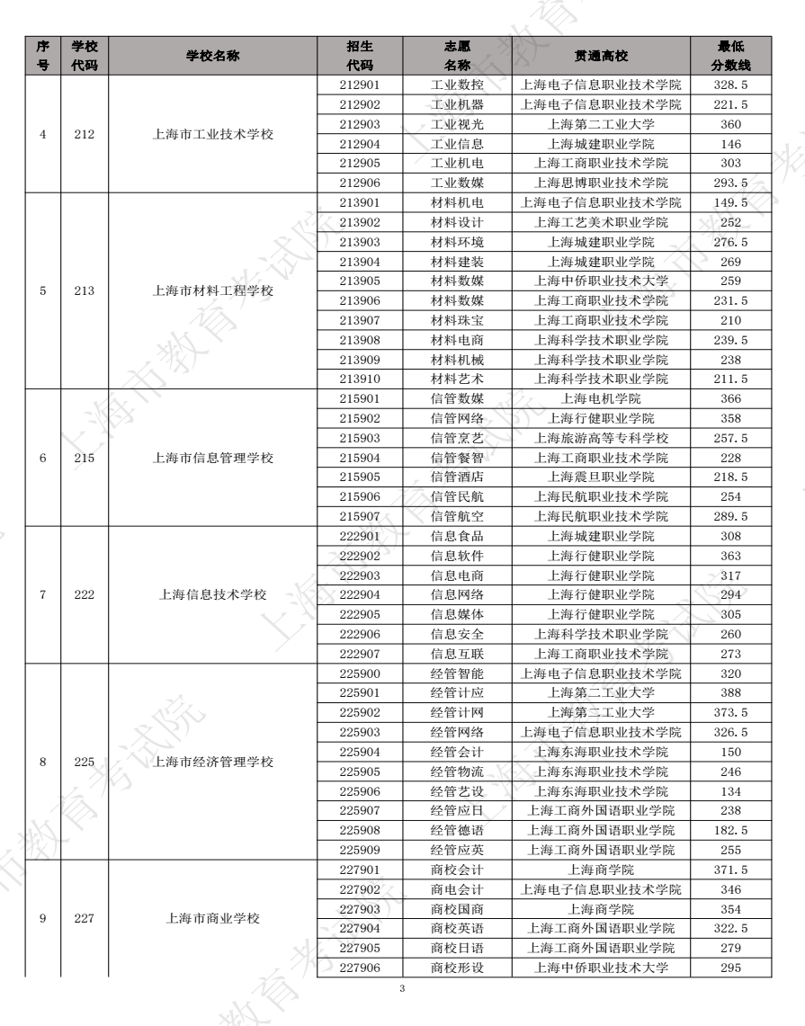 小熊洗车APP