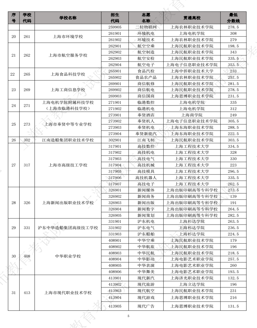 小熊洗车APP