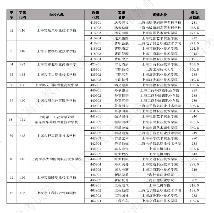 幻境网盾3.5版(Skiller局域网限速软件)
