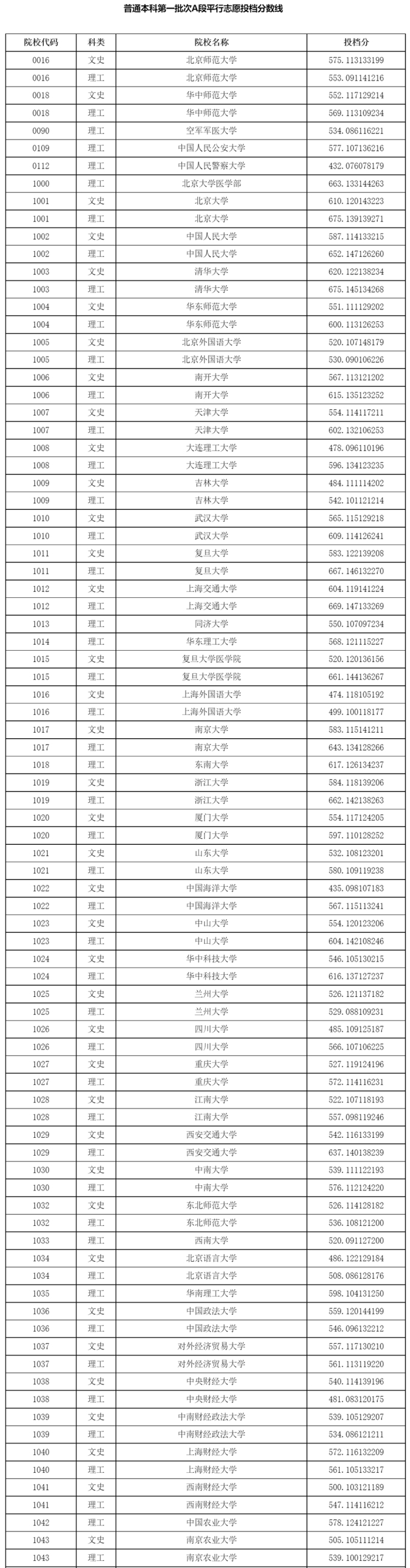 哒哒掼蛋