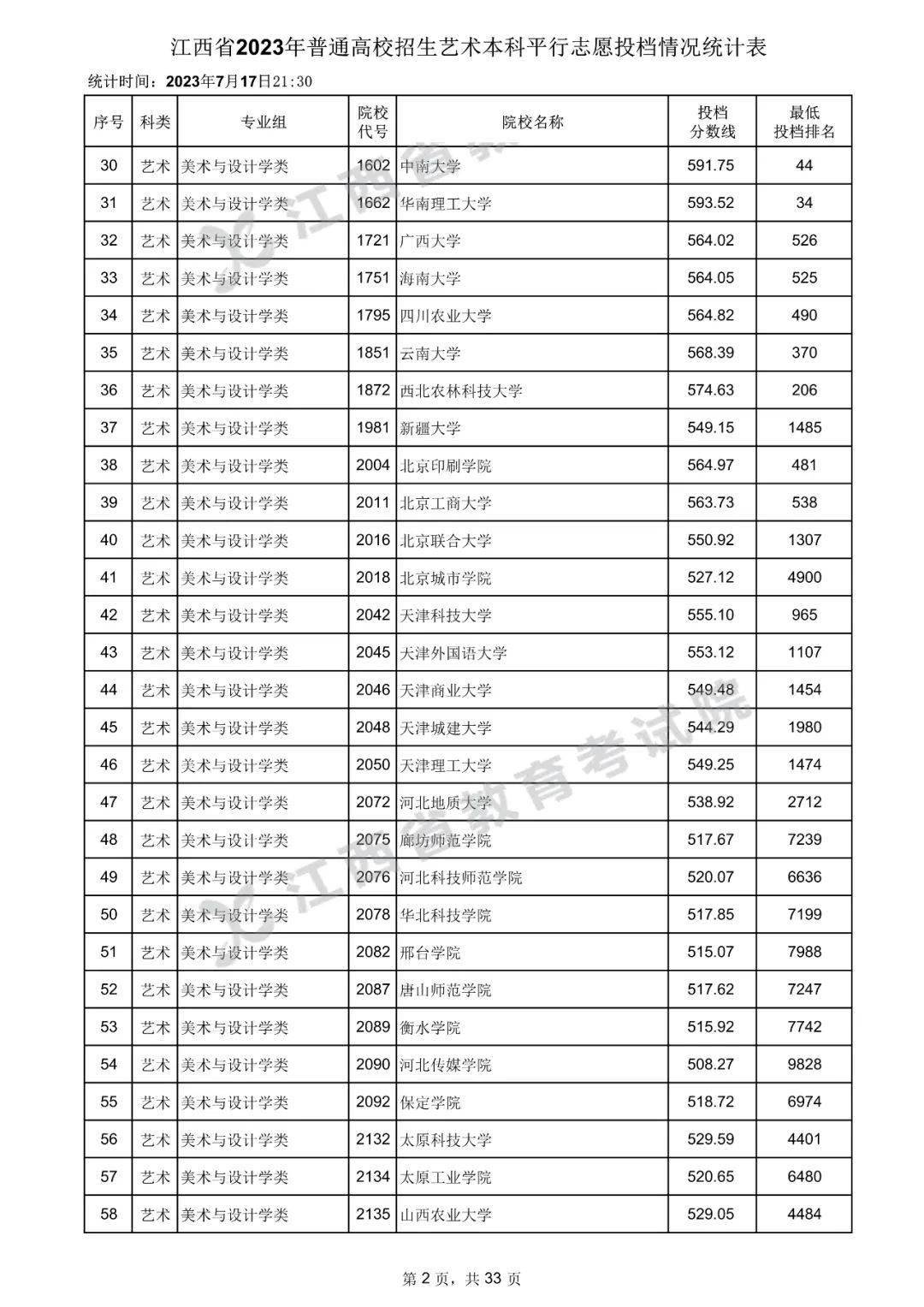 方舟方块世界多人合作建造场景