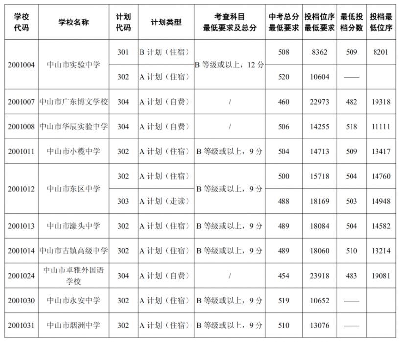 source insight修改版(32/64位)