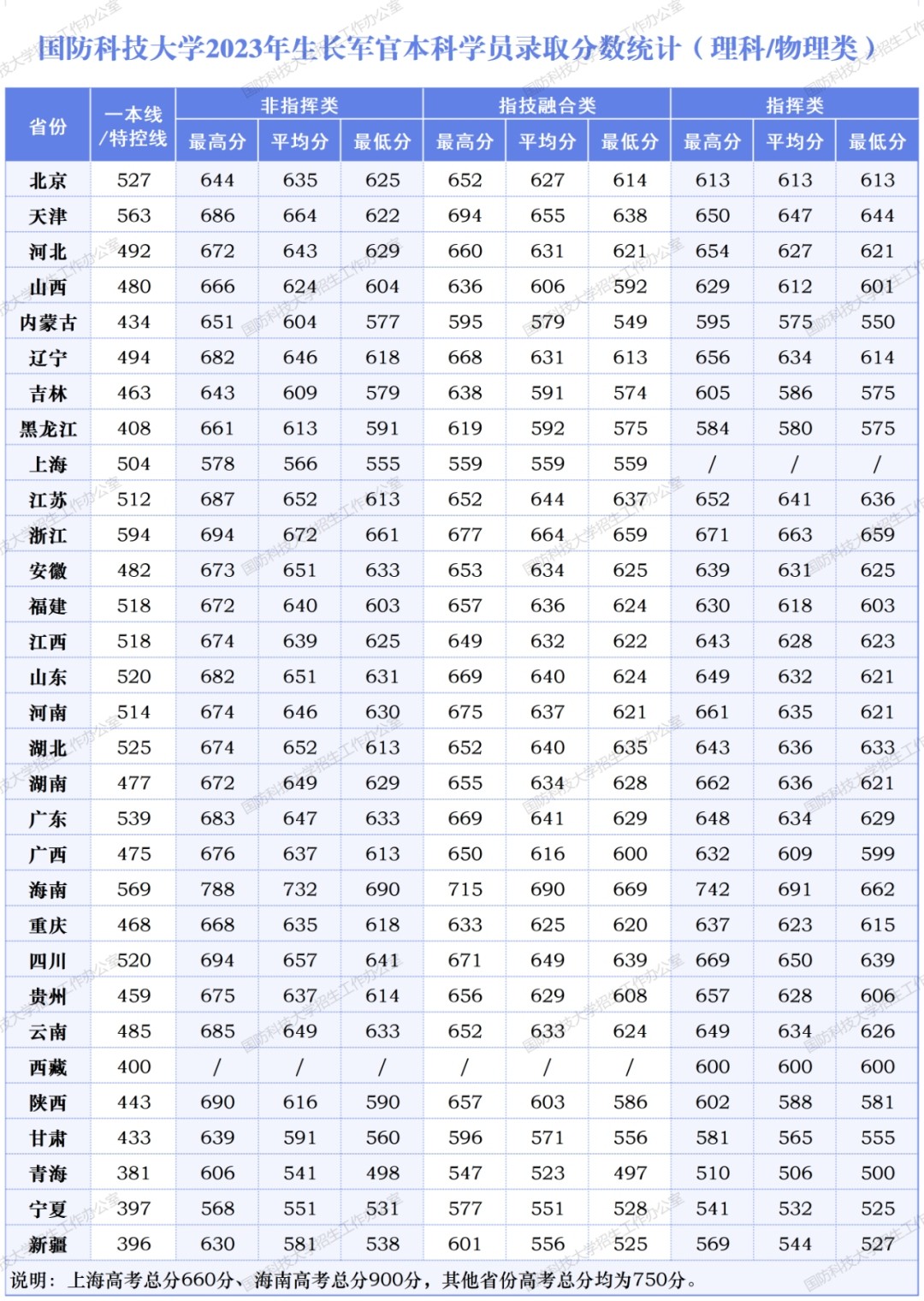 涂鸦跳跃海绵宝宝版