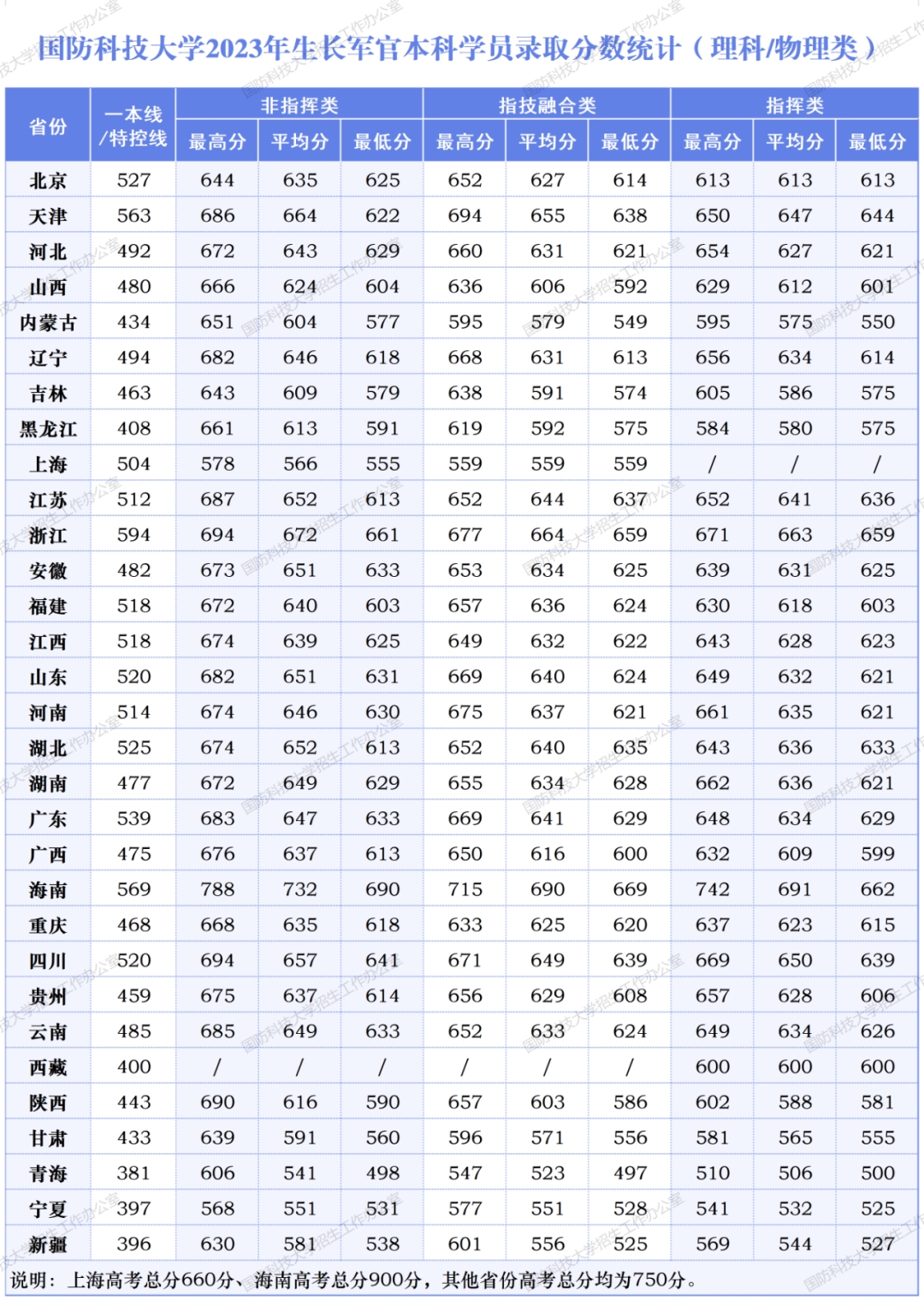 贵州药材APP