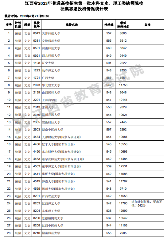 progdvb中文修改版(全球电脑卫星电视)