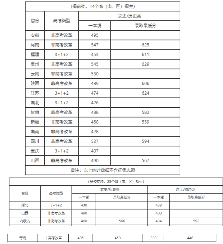 小熊洗车APP