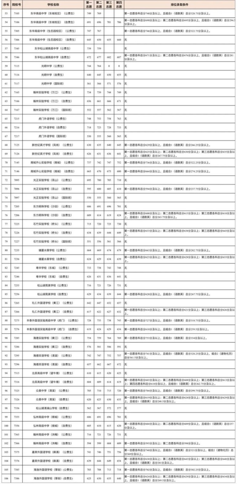 小熊洗车APP