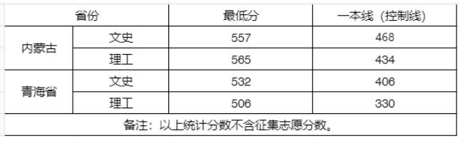 星语硬件检测合集