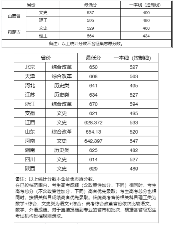 趣赢电竞app2025最新版城镇建设全景