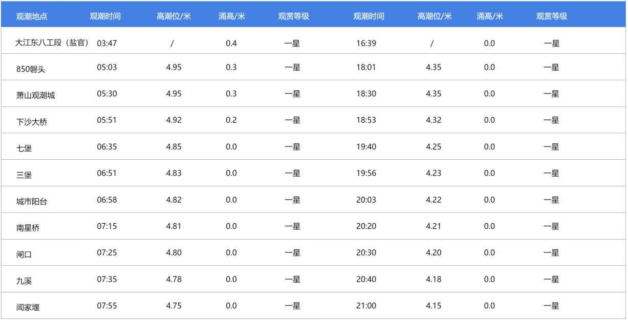 williamapp安卓版二维码