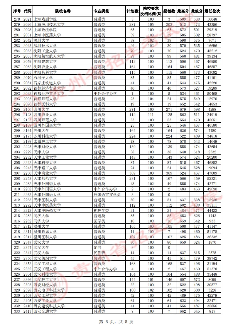 河南汽车维修平台APP
