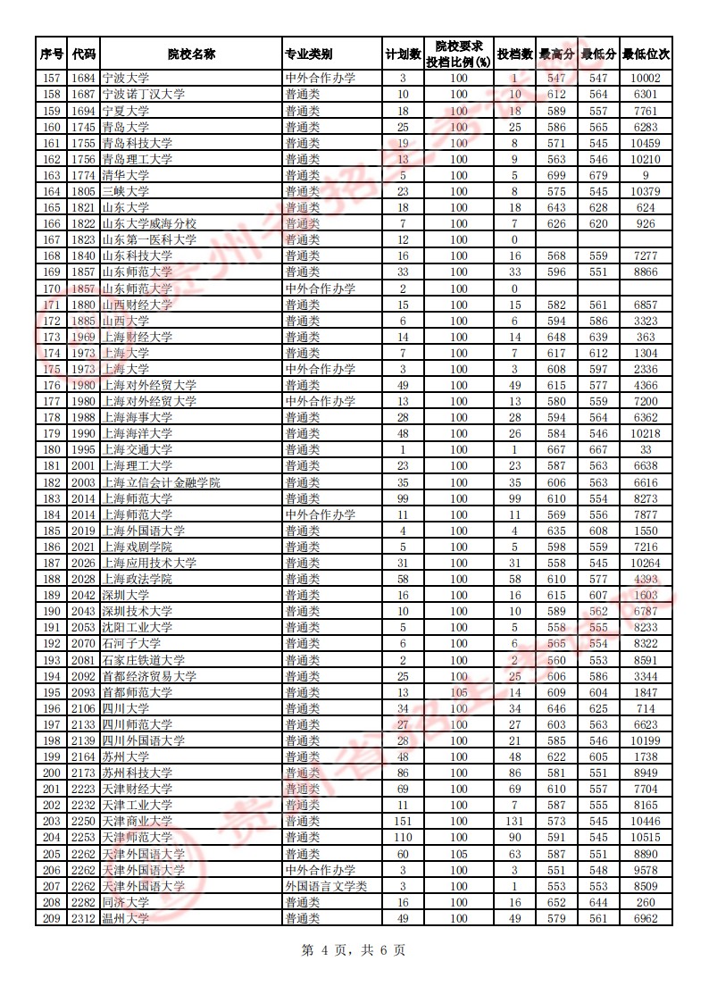 河南汽车维修平台APP
