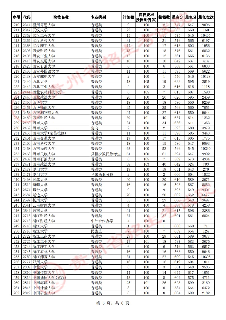 灵魂筹码2025版赌徒封印牌座操作界面