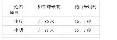 贵州药材APP