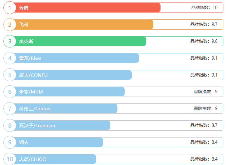 河南汽车维修平台APP