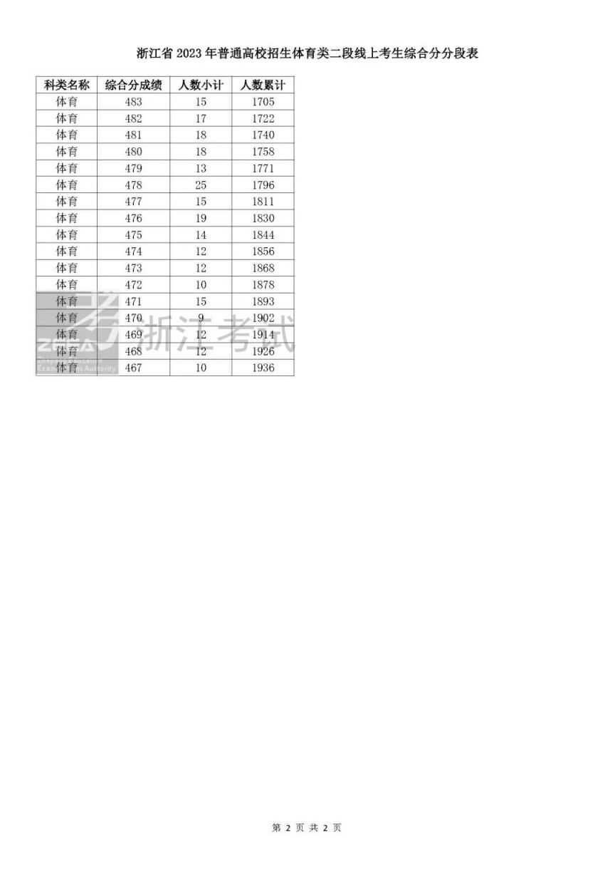 亿万appV4.5专业版