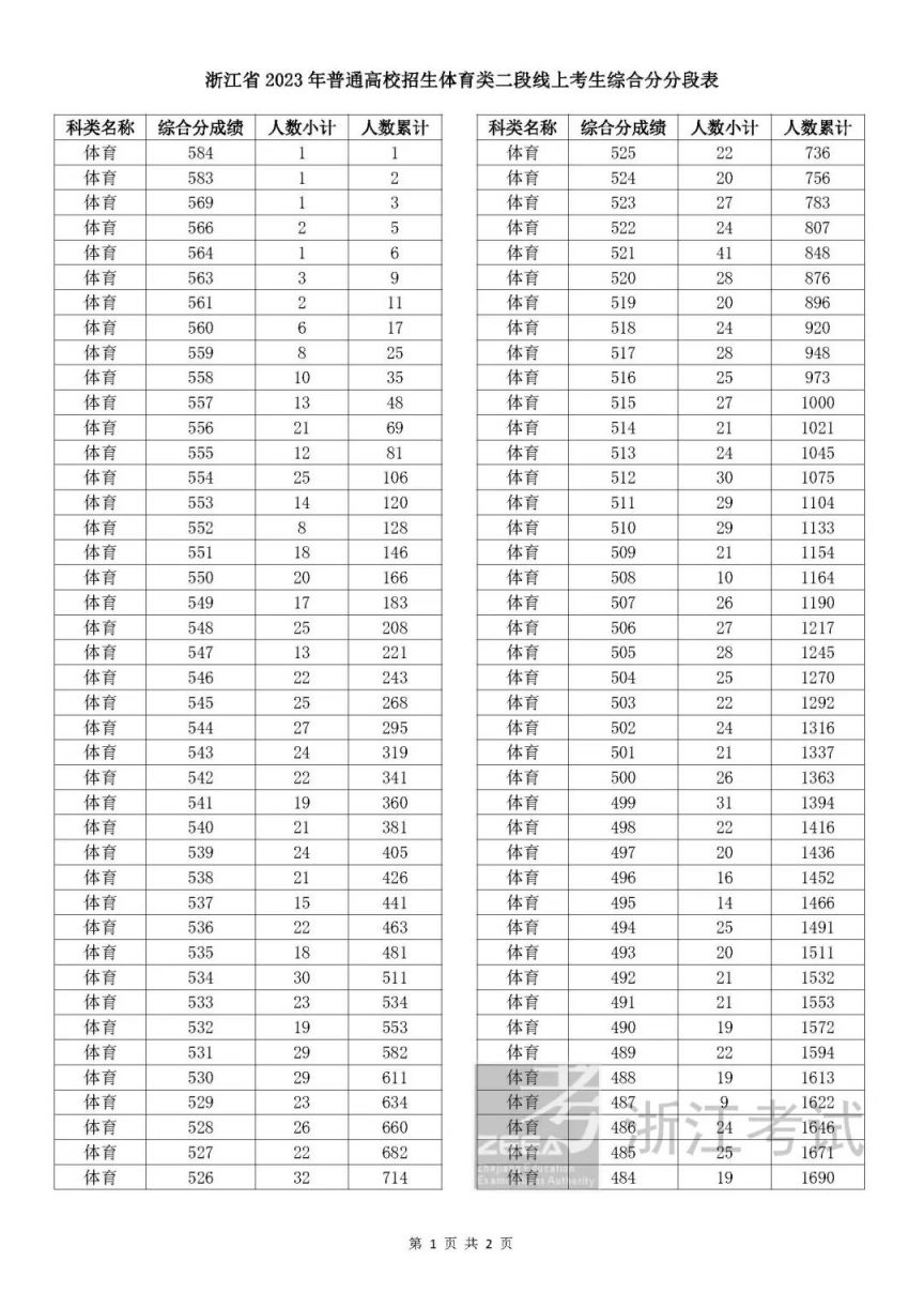 全民彩票APP下载V3.3专业版