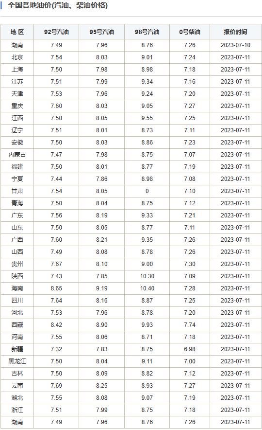 PSPad editor(免费编辑器)