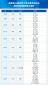 小熊洗车APP