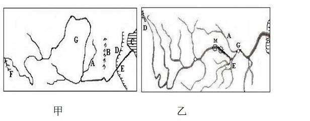 5060全讯app2025版角色与船只成长界面