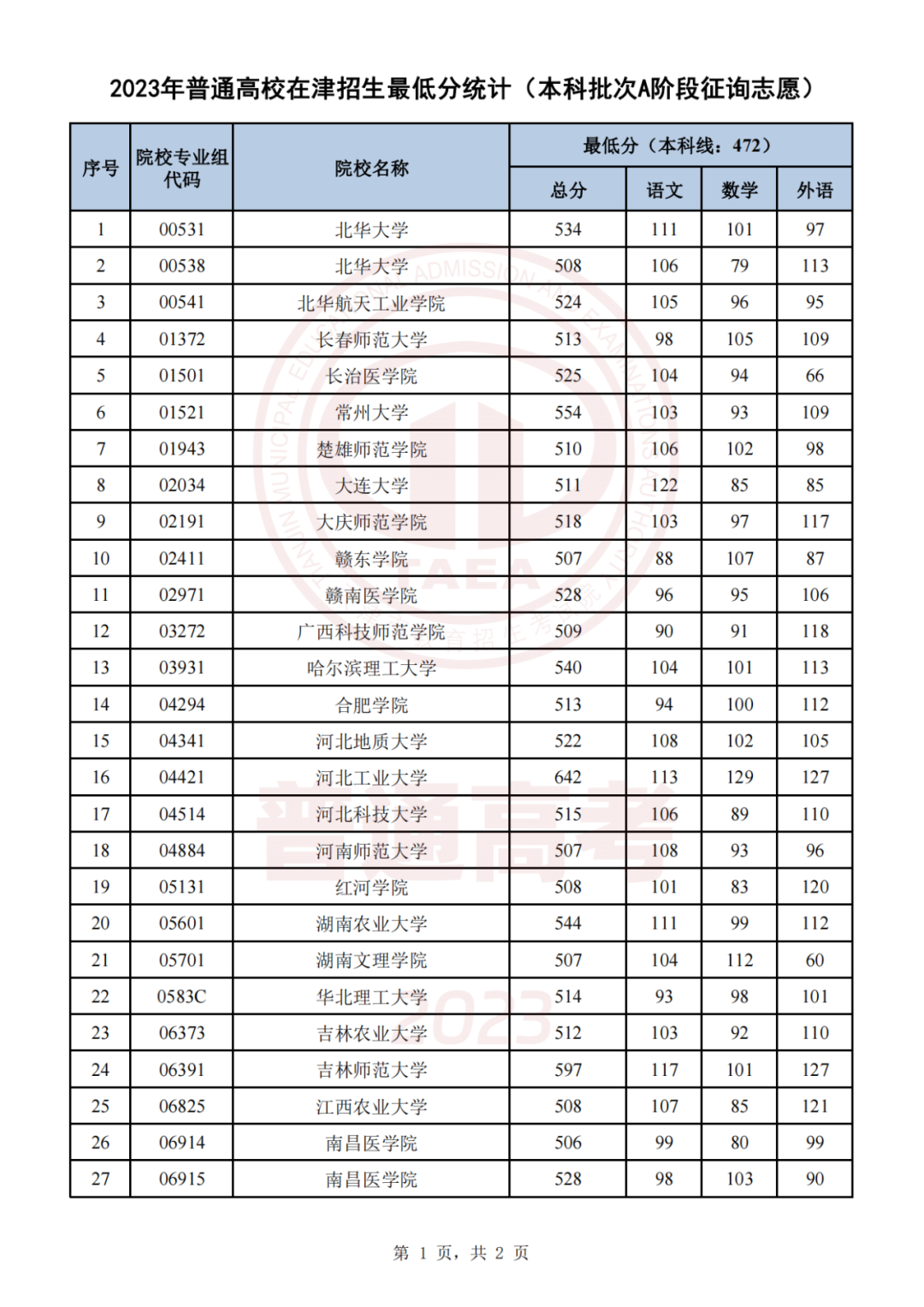 太阳贵宾城appV5.1专业版