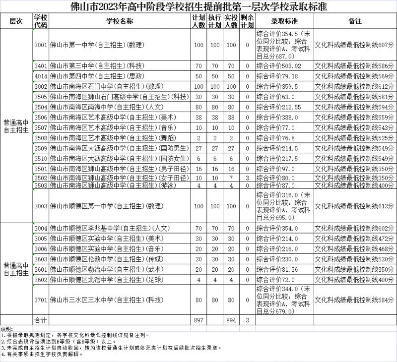 长城特粗宋体